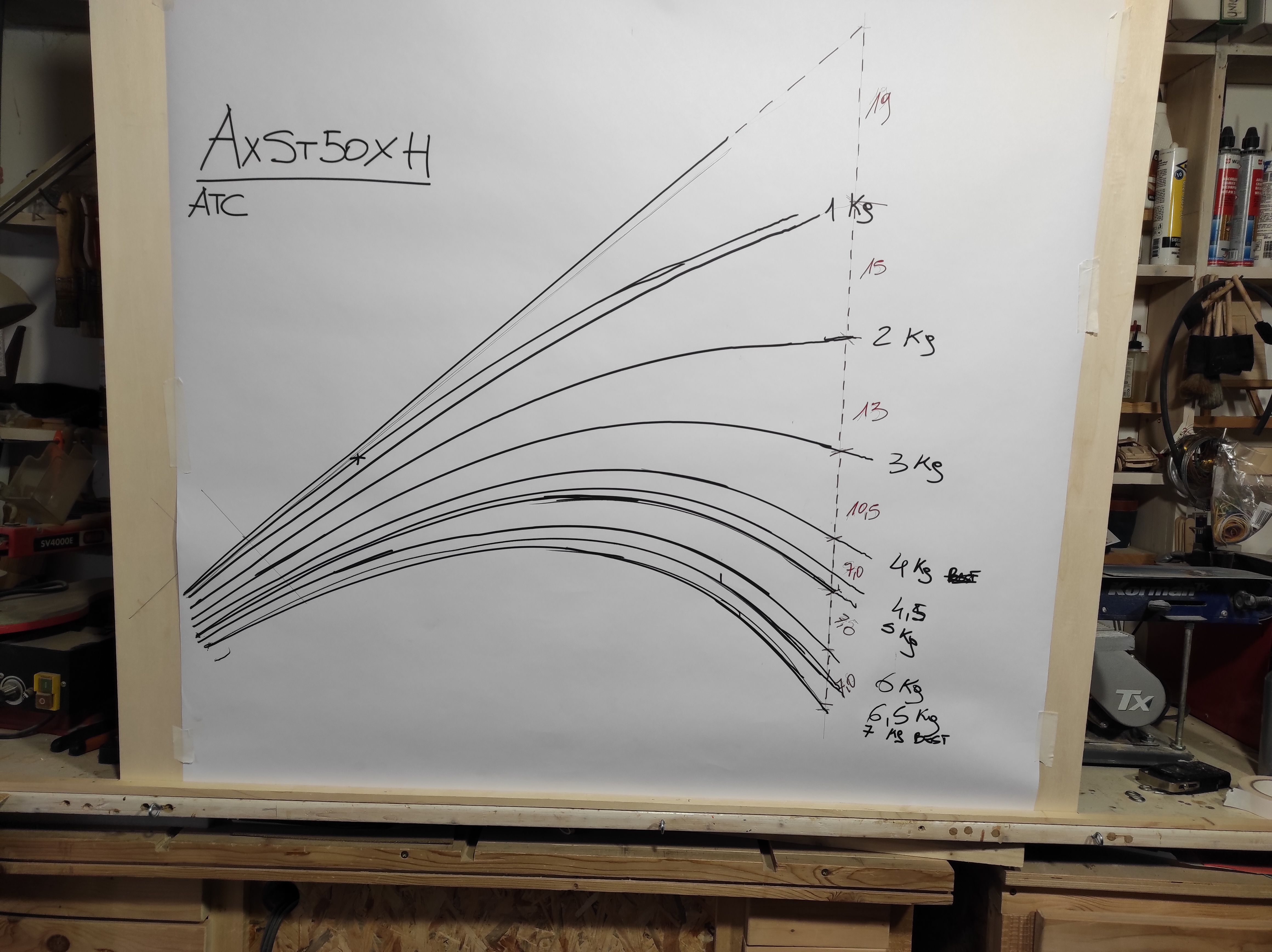 Test canne da pesca: Best Drag Max Drag - atc axst50sx