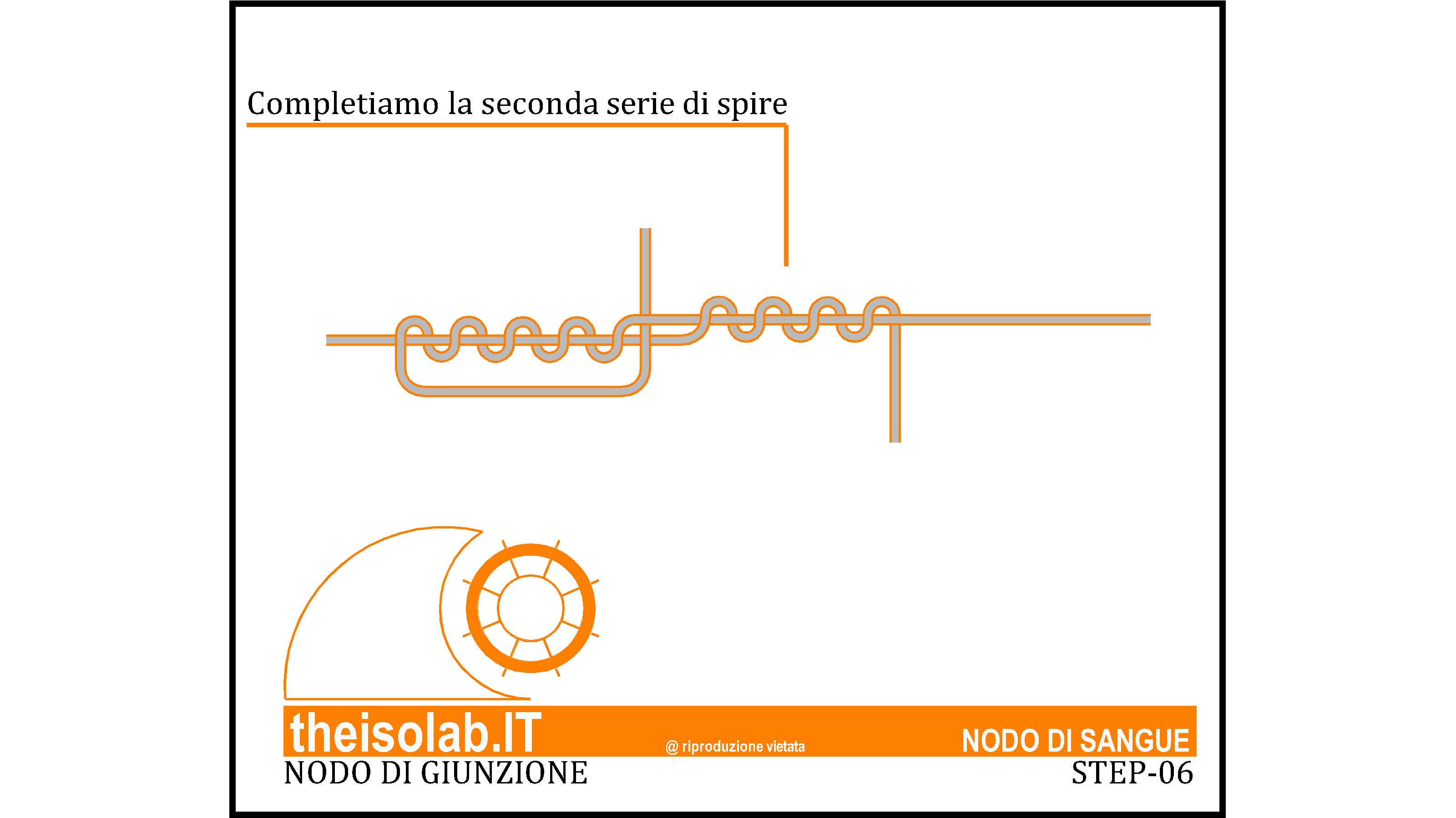 Nodo di sangue