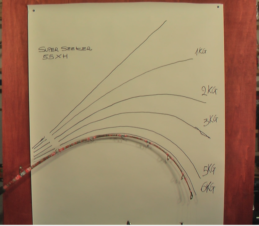 test statico best drag super seeker