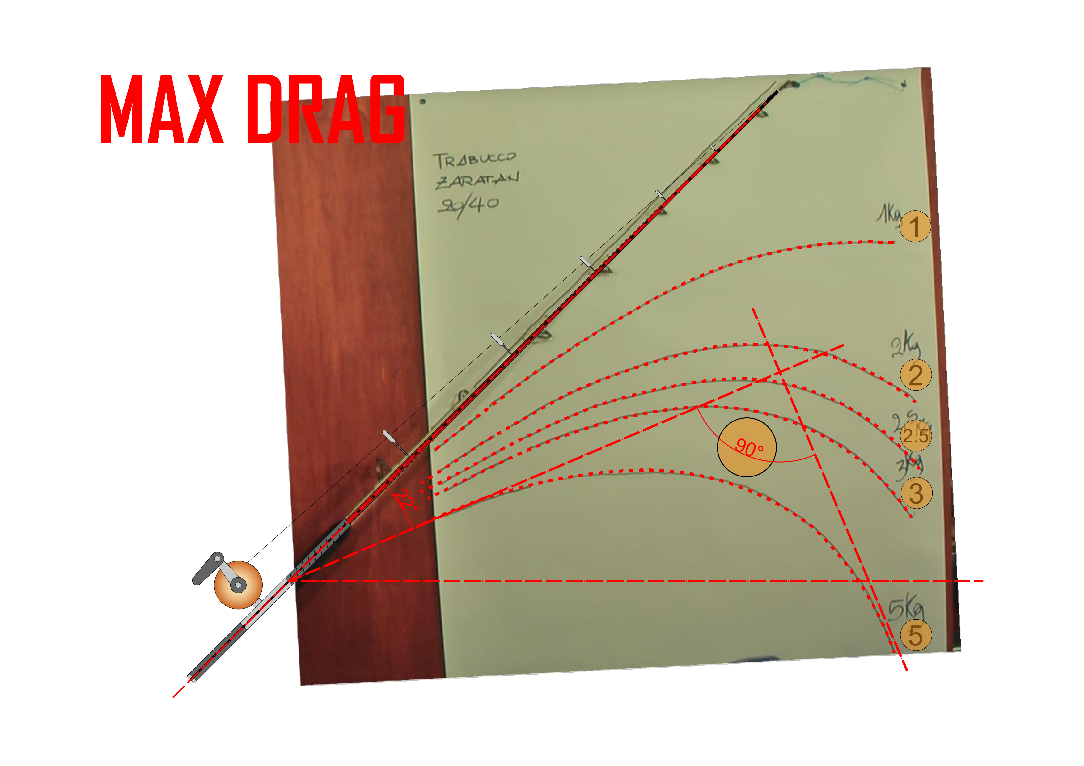 Test  Statico Trabucco Zaratan Max Drag