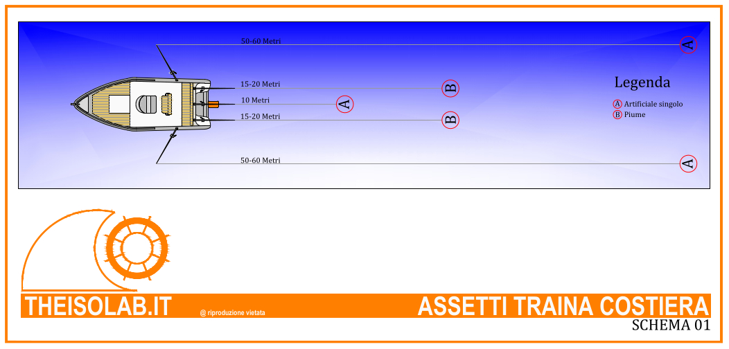 Gli Assetti per la Traina Costiera