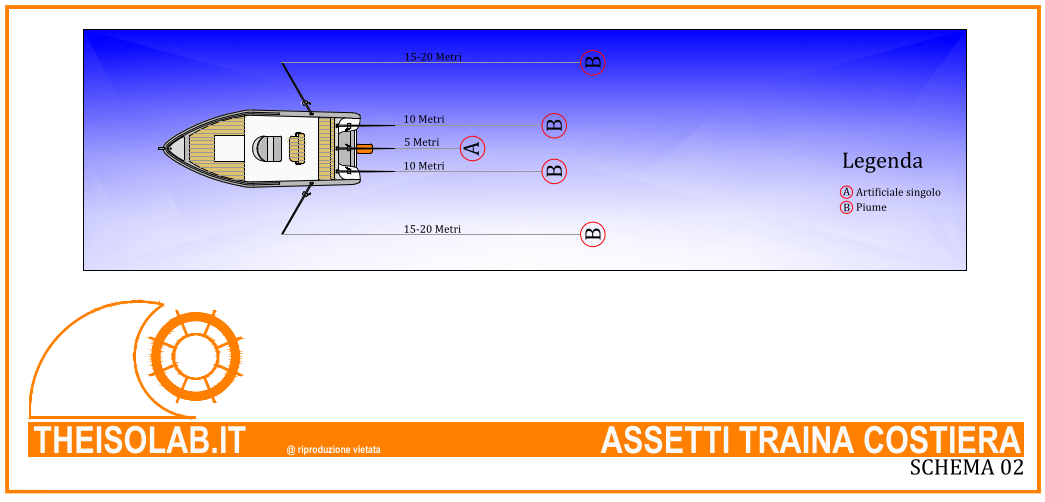 Gli Assetti per la Traina Costiera