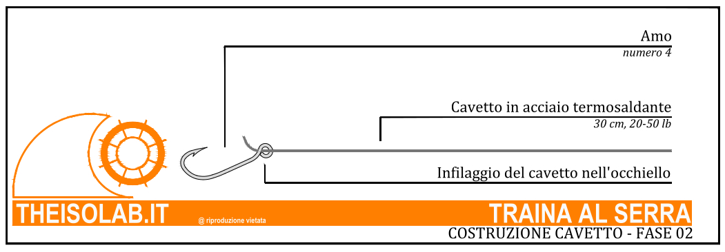 Costruzione terminale per Serra