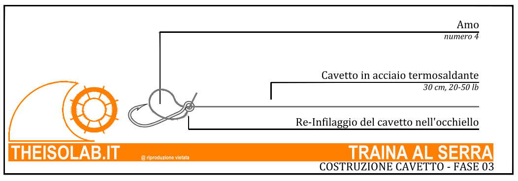 Costruzione terminale per Serra