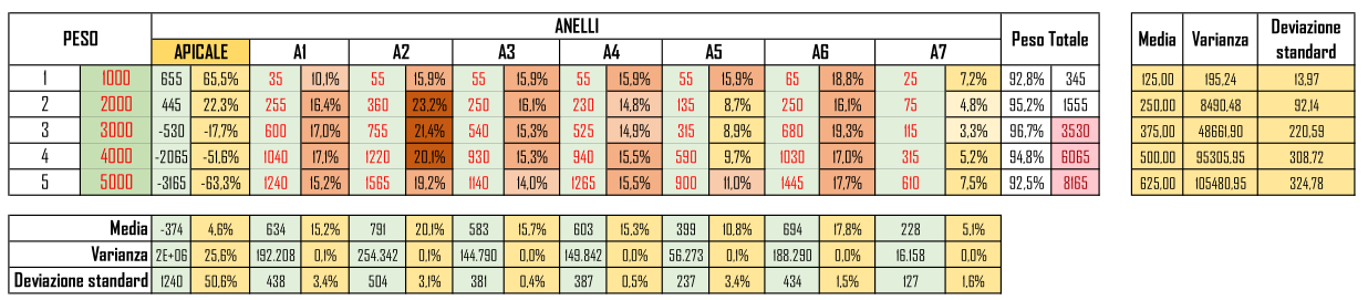 Petroni 20/30 Acid