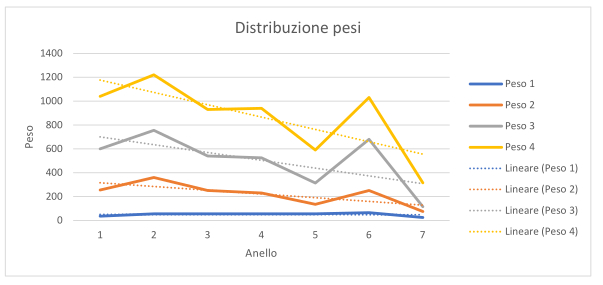 Petroni 20/30 Acid