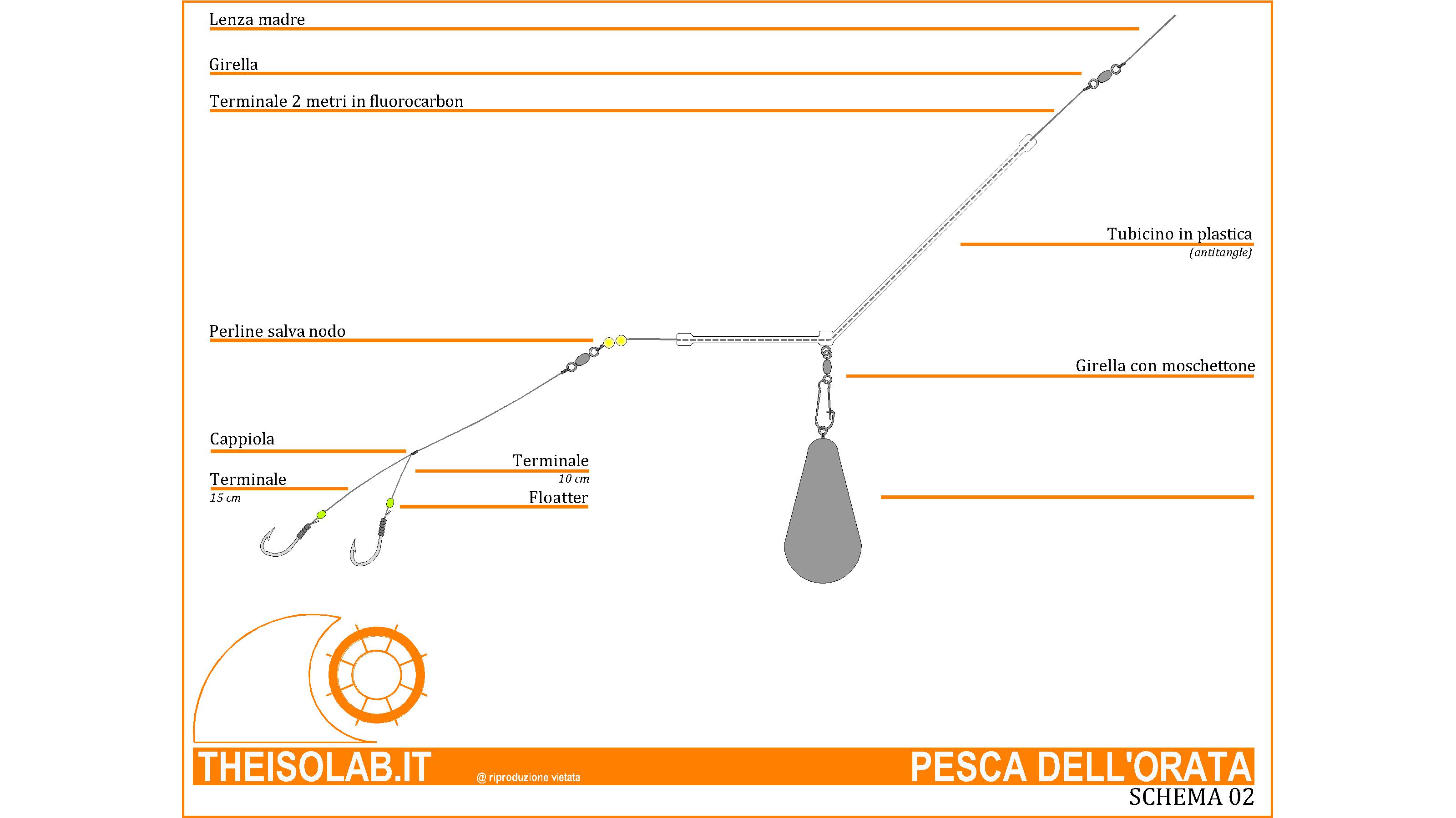 Pesca dell'orata Terminale con antitangle a 2 ami