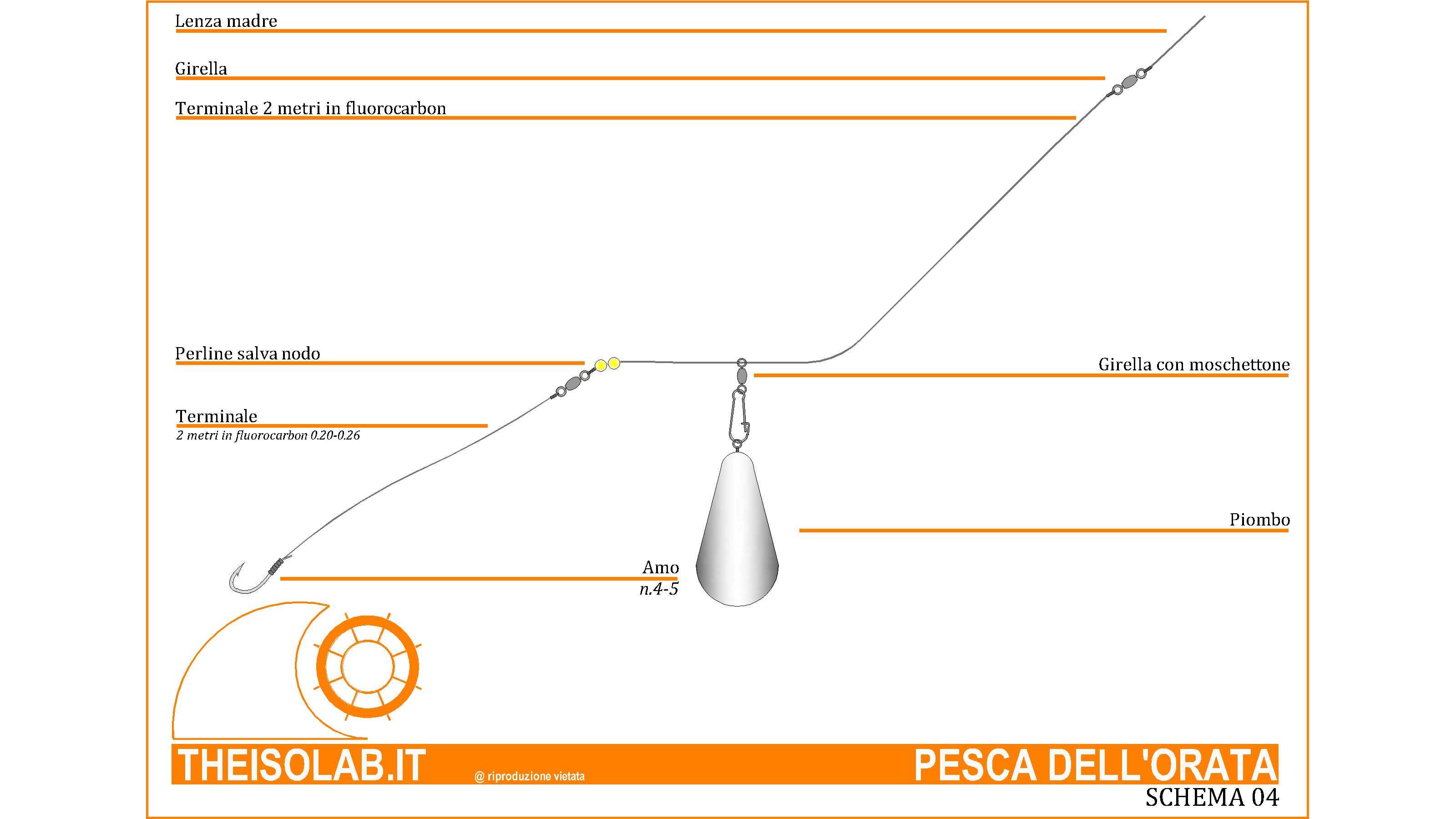 Pesca dell'orata Terminale con piombo scorrevole 