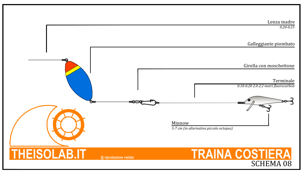 Terminali per la traina costiera