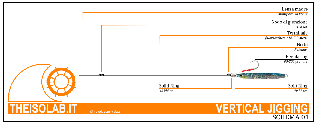 Terminali da Vertical Jigging - Schema 2