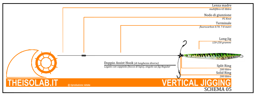 Terminale da Vertical Jigging