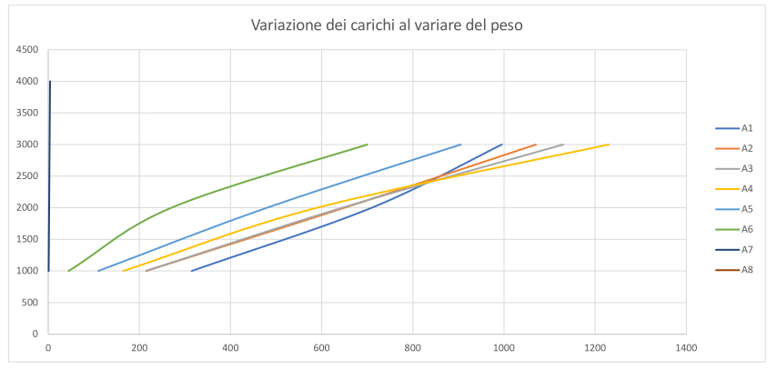 Italcanna SuperPalamita 4/20